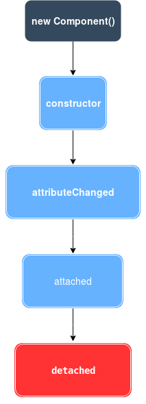 Lifecycle Diagram